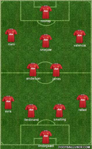Manchester United Formation 2012