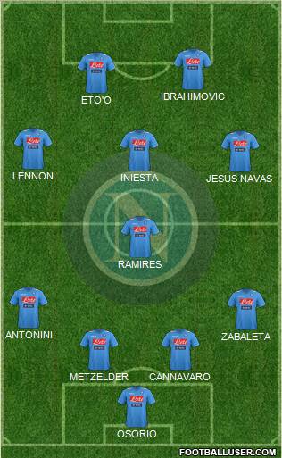 Napoli Formation 2012
