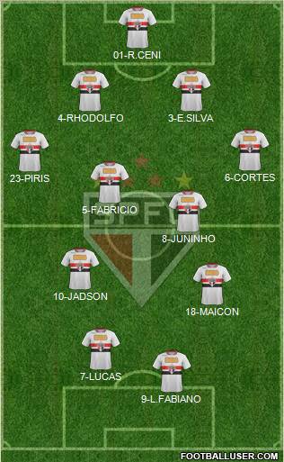 São Paulo FC Formation 2012