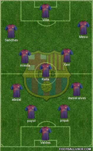 F.C. Barcelona Formation 2012