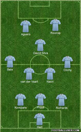 Manchester City Formation 2012