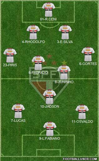 São Paulo FC Formation 2012