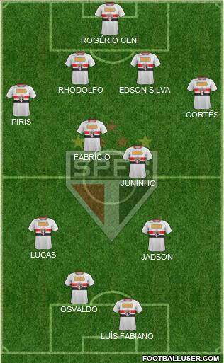 São Paulo FC Formation 2012