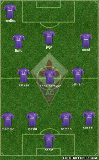 Fiorentina Formation 2012