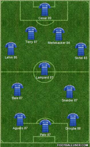 Chelsea Formation 2012