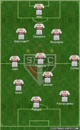 São Paulo FC Formation 2012