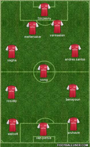 Arsenal Formation 2012