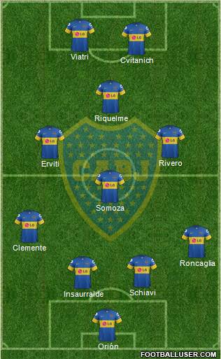 Boca Juniors Formation 2012
