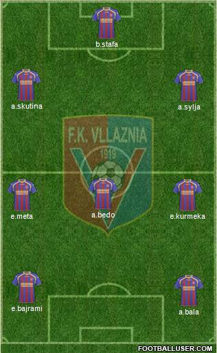 KS Vllaznia Shkodër Formation 2012