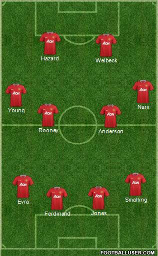 Manchester United Formation 2012