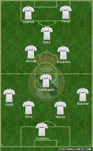 R. Madrid Castilla Formation 2012