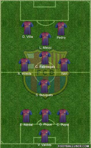 F.C. Barcelona Formation 2012