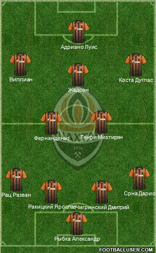 Shakhtar Donetsk Formation 2012