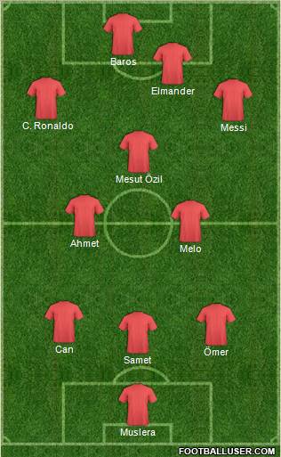 Football Manager Team Formation 2012