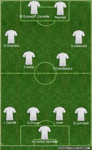 Champions League Team Formation 2012