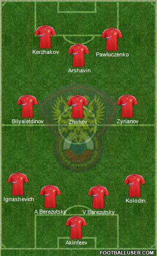 Russia Formation 2012