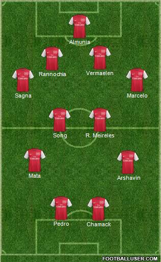 Arsenal Formation 2012