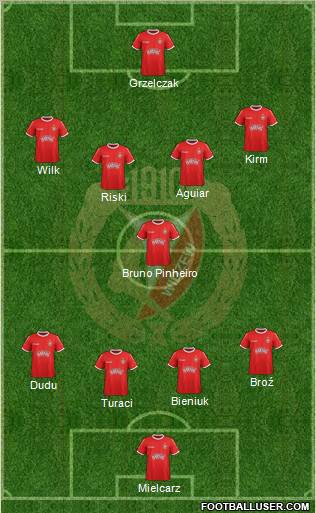 Widzew Lodz Formation 2012