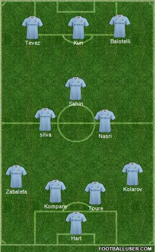Manchester City Formation 2012