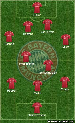 FC Bayern München Formation 2012