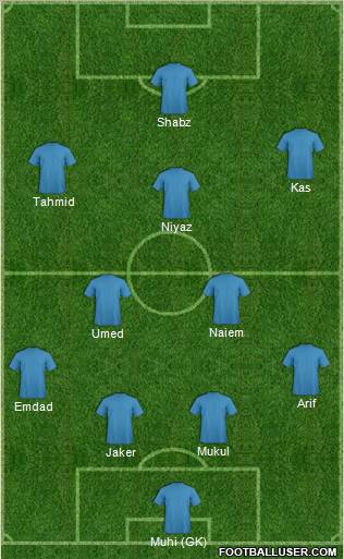 Champions League Team Formation 2012