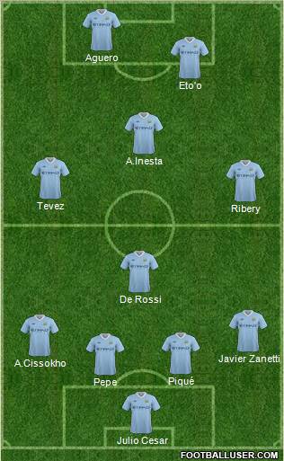 Manchester City Formation 2012