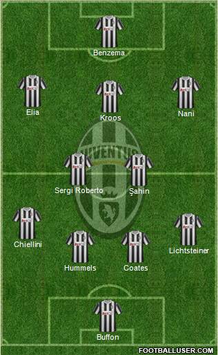 Juventus Formation 2012