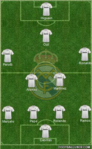 Real Madrid C.F. Formation 2012
