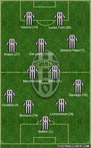 Juventus Formation 2012