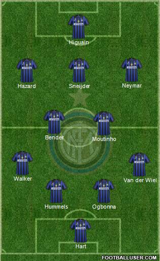 F.C. Internazionale Formation 2012