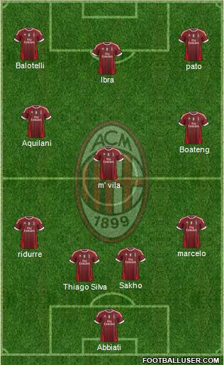 A.C. Milan Formation 2012