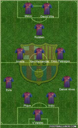 F.C. Barcelona Formation 2012