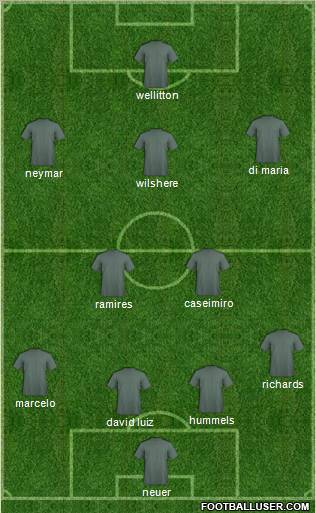 Fifa Team Formation 2012