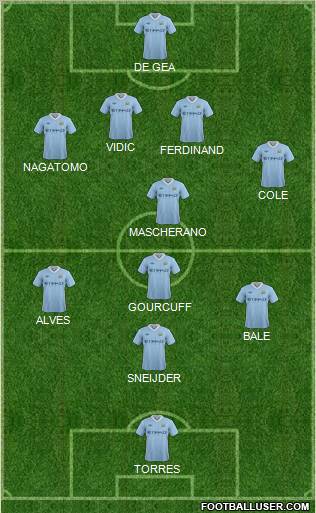 Manchester City Formation 2012