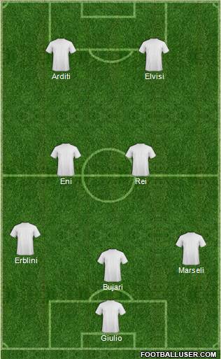World Cup 2010 Team Formation 2012