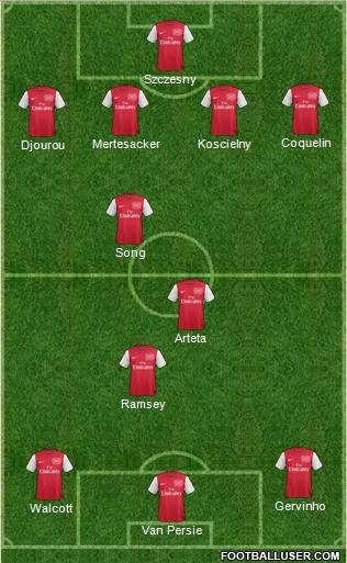 Arsenal Formation 2012