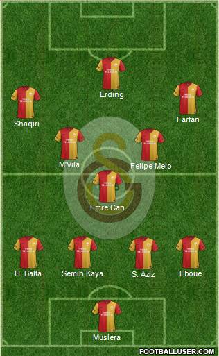 Galatasaray SK Formation 2012