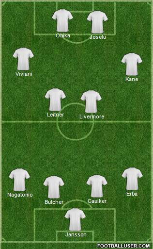 Championship Manager Team Formation 2012