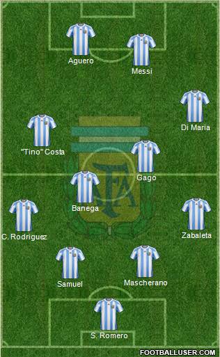 Argentina Formation 2012