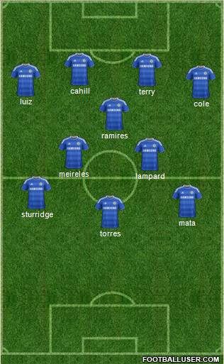 Chelsea Formation 2012