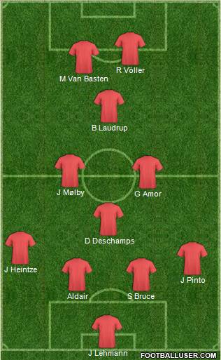 Dream Team Formation 2012