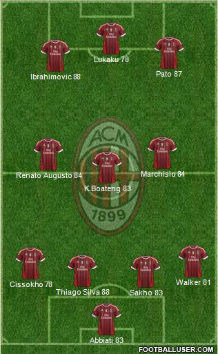 A.C. Milan Formation 2012
