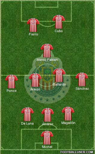 Club Guadalajara Formation 2012