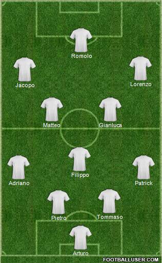 Dream Team Formation 2012