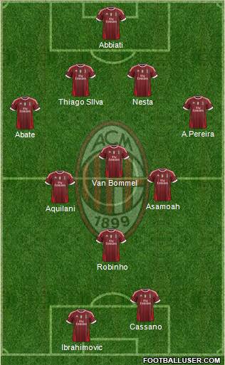 A.C. Milan Formation 2012