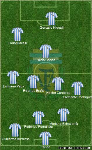 Argentina Formation 2012