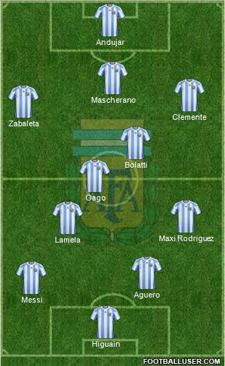 Argentina Formation 2012
