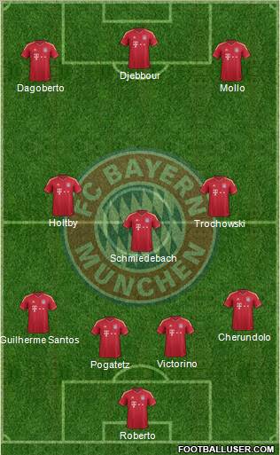 FC Bayern München Formation 2012