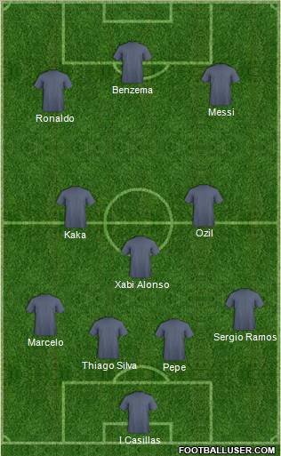 Dream Team Formation 2012