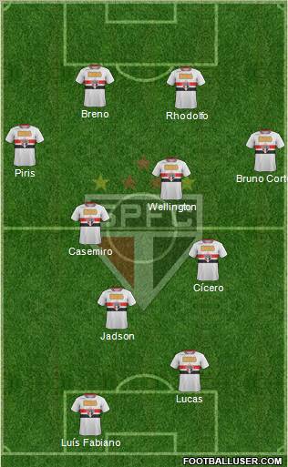 São Paulo FC Formation 2012